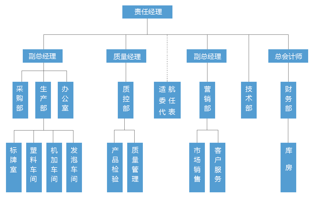 918������(�й���)����